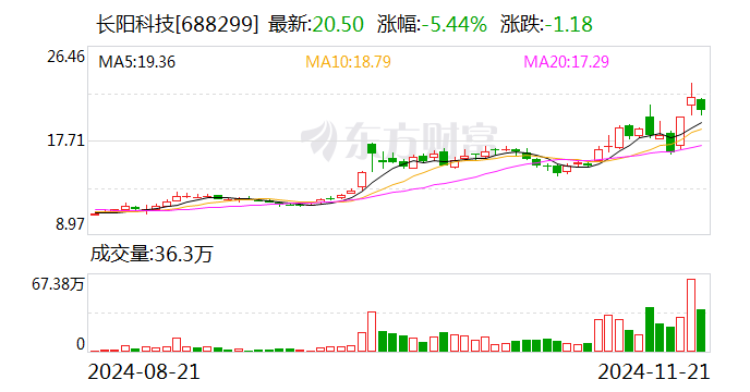 联环药业：业绩说明会定于12月5日举行