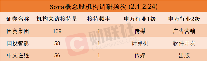 5G“扬帆”行动升级 机构密集关注22只概念股