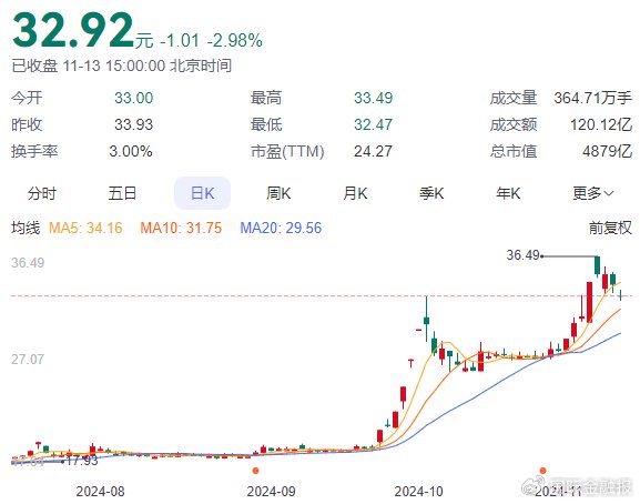 81.64亿元重组案获受理！13家券商2025年策略出炉，两大主线浮出水面