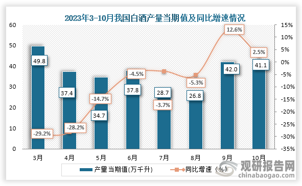 国家统计局：1―10月全国规模以上工业企业实现利润总额58680.4亿元 同比下降4.3%