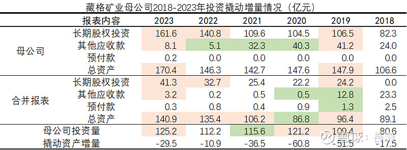 藏格矿业：未来资本开支重点在麻米措公司股权收购和老挝钾盐矿项目