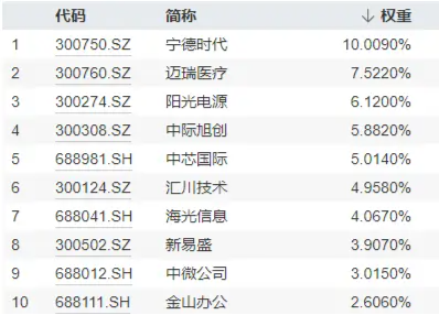 11月27日科创板主力资金净流出4.34亿元