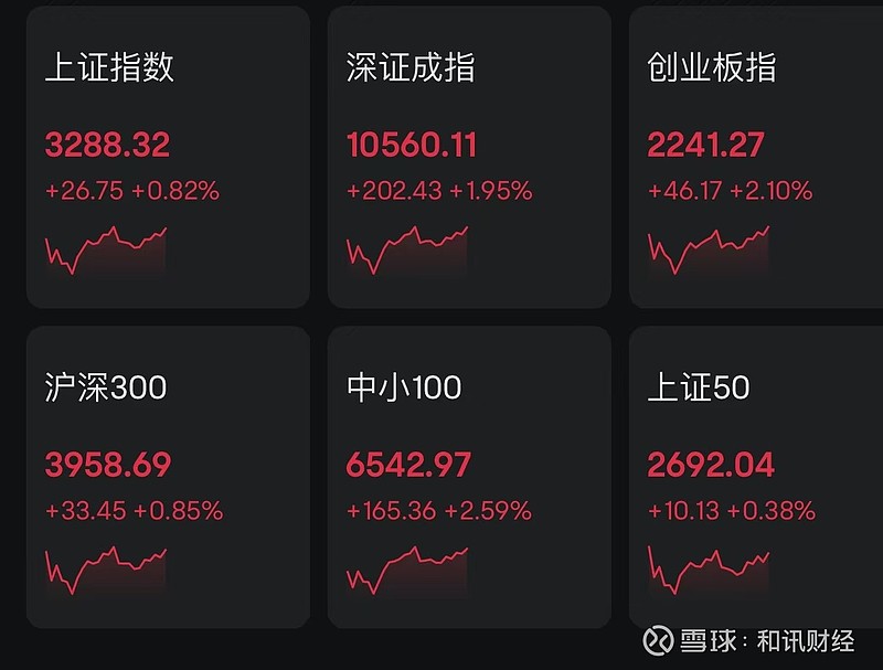 午评：创业板指涨1.37% IP经济概念持续活跃