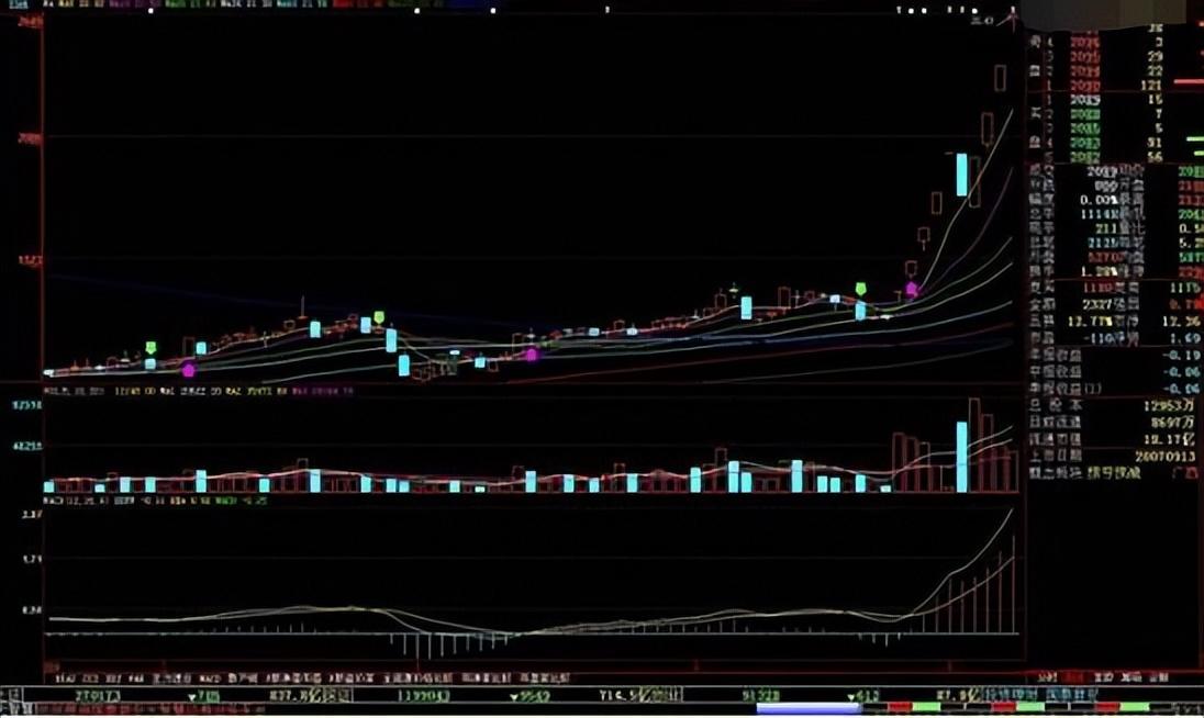 新世界连收4个涨停板