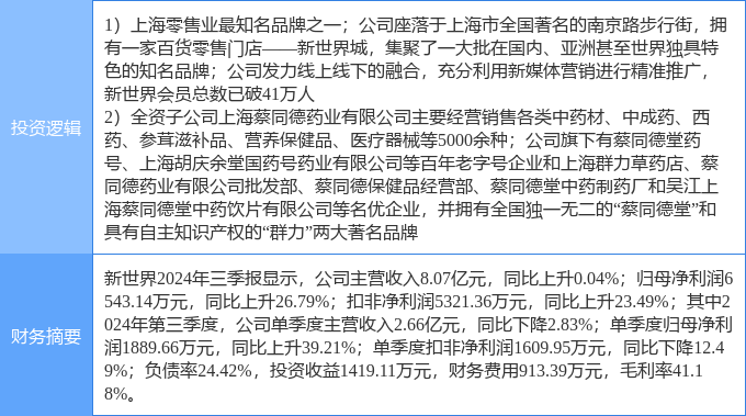 新世界连收4个涨停板