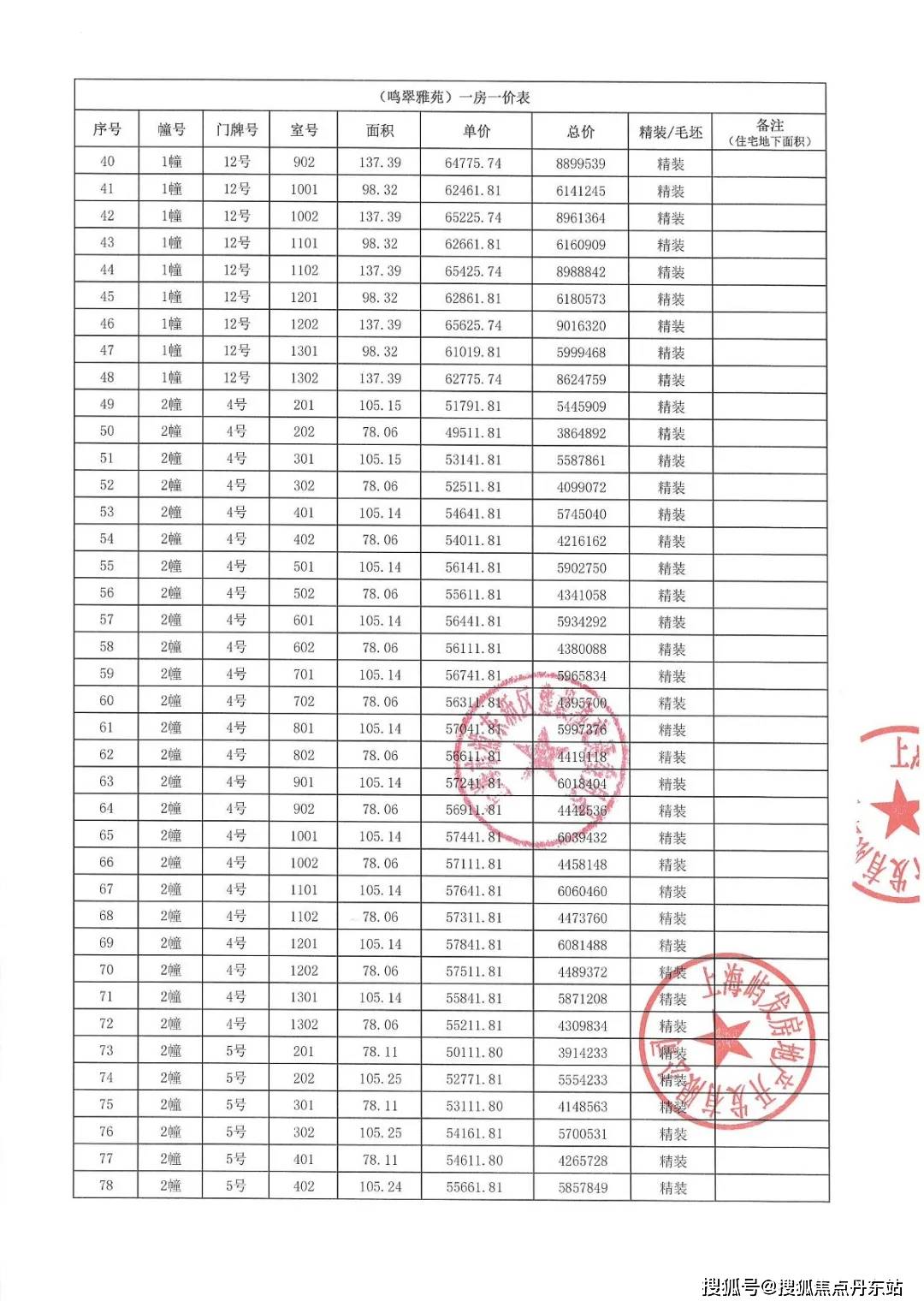 2024年11月28日1#铜报价最新价格多少钱