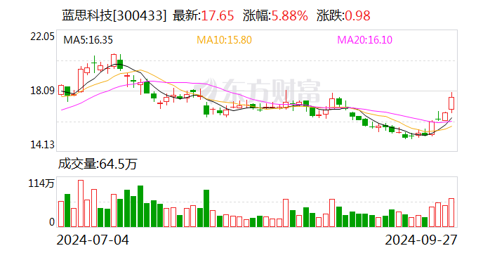 振芯科技发生2笔大宗交易 合计成交6170.40万元