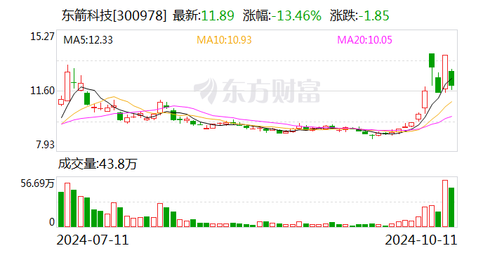 振芯科技发生2笔大宗交易 合计成交6170.40万元