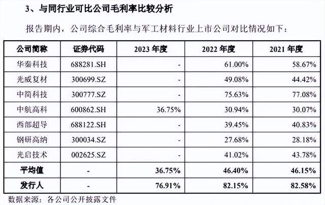 佳驰科技公布网上中签结果 坚持自主创新 致力于成为EMMS行业国际领先的高科技企业