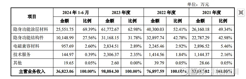 佳驰科技公布网上中签结果 坚持自主创新 致力于成为EMMS行业国际领先的高科技企业