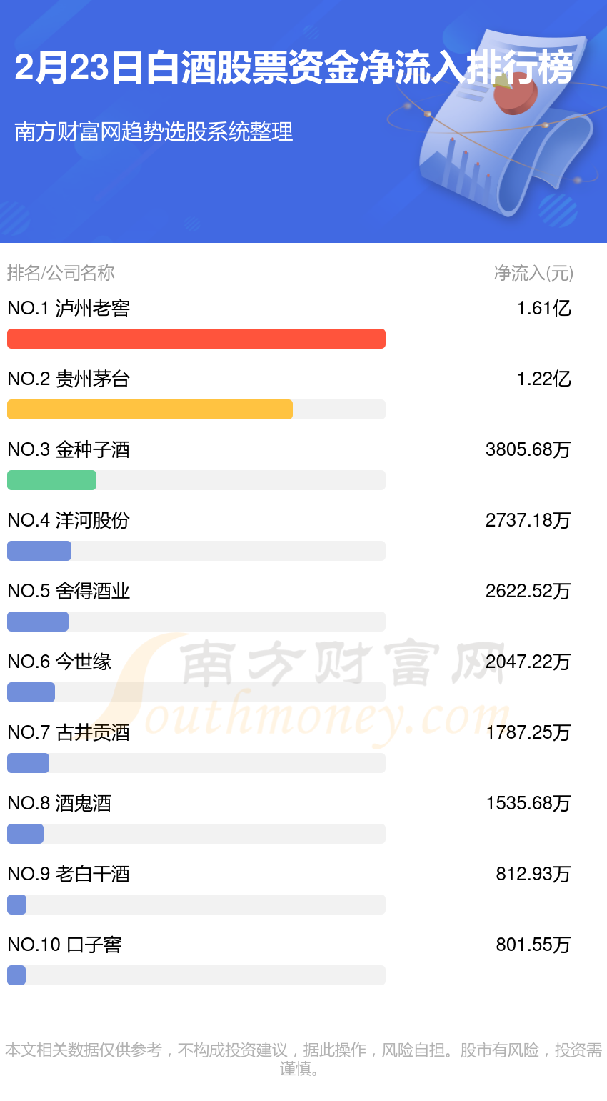环保行业资金流入榜：鹏鹞环保等15股净流入资金超千万元