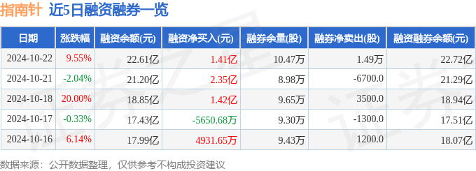 计算机行业今日净流出资金43.02亿元，三六零等19股净流出资金超亿元