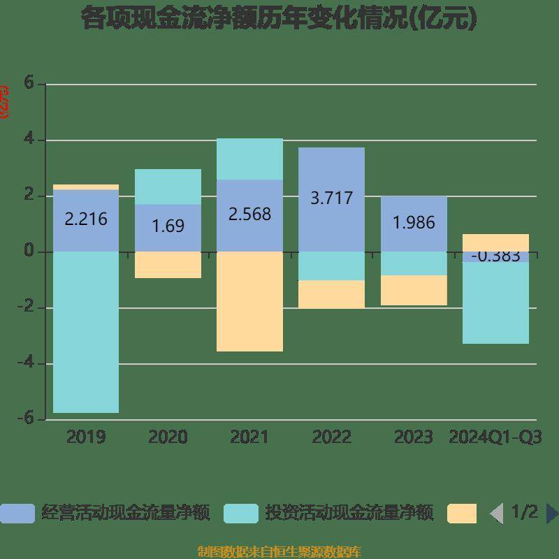 12.84亿元主力资金今日撤离家用电器板块