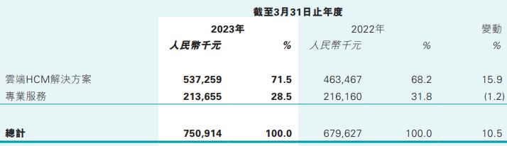 “收益焦虑”下寻求增收工具 银行理财加码衍生品配置