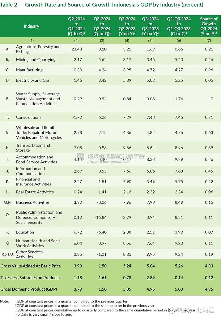 国际货币基金组织将巴哈马2024年GDP预计增长下调至2%以下