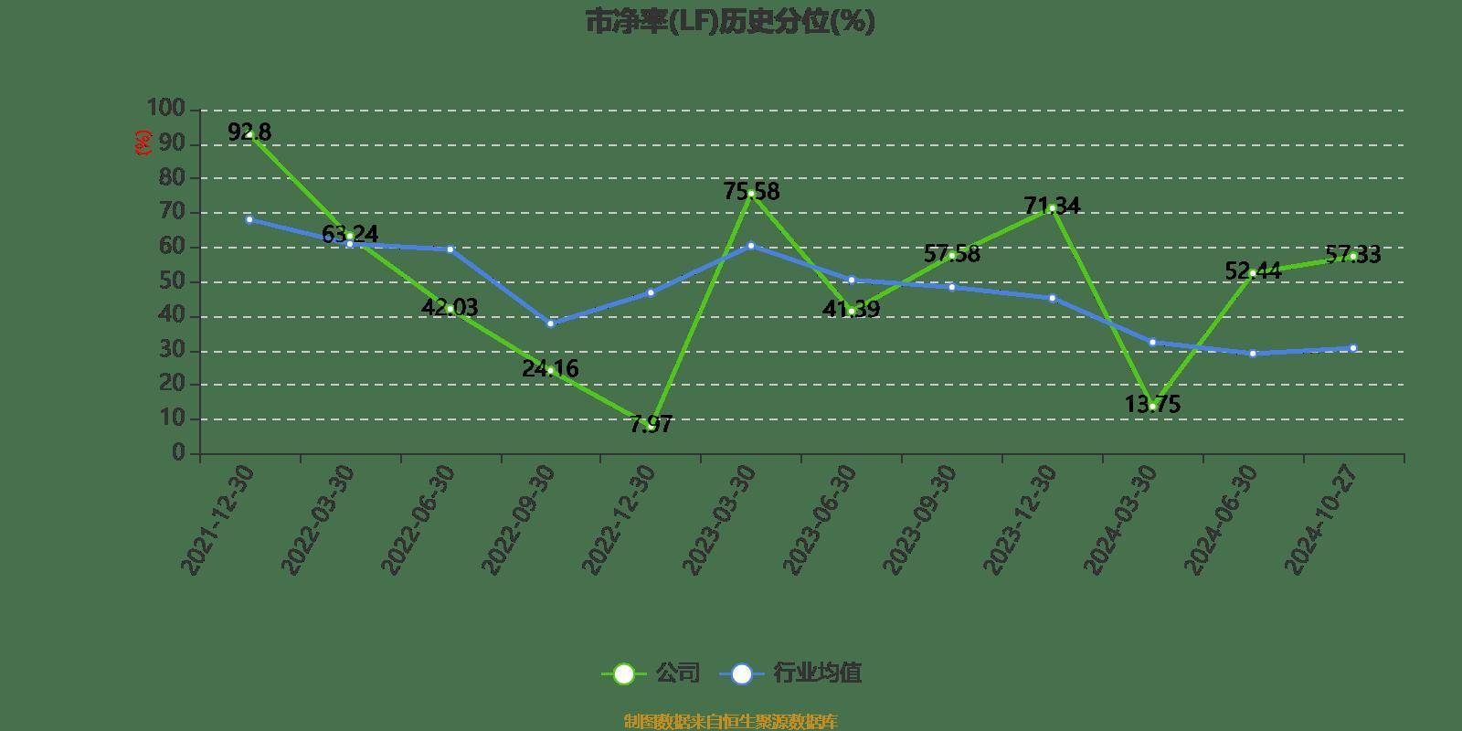 安联集团营业利润再创新高