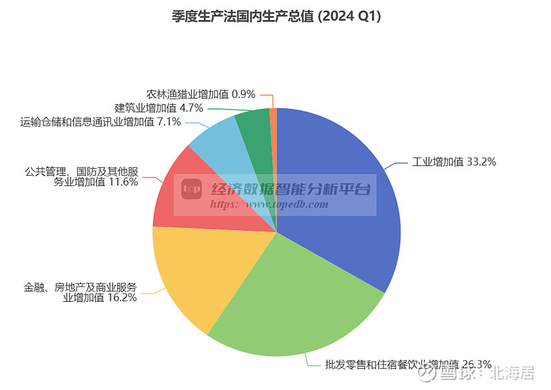 国际货币基金组织将巴哈马2024年GDP预计增长下调至2%以下