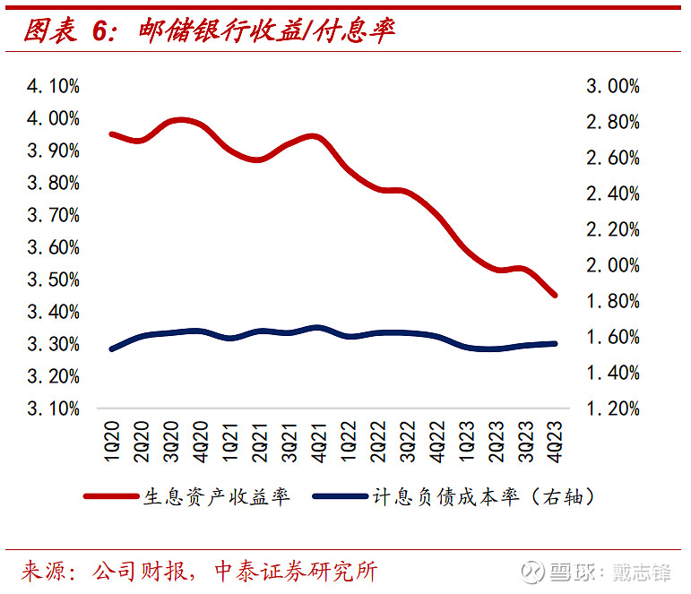 3年期以下存款利率全面跌破2% 银行息差再创历史新低