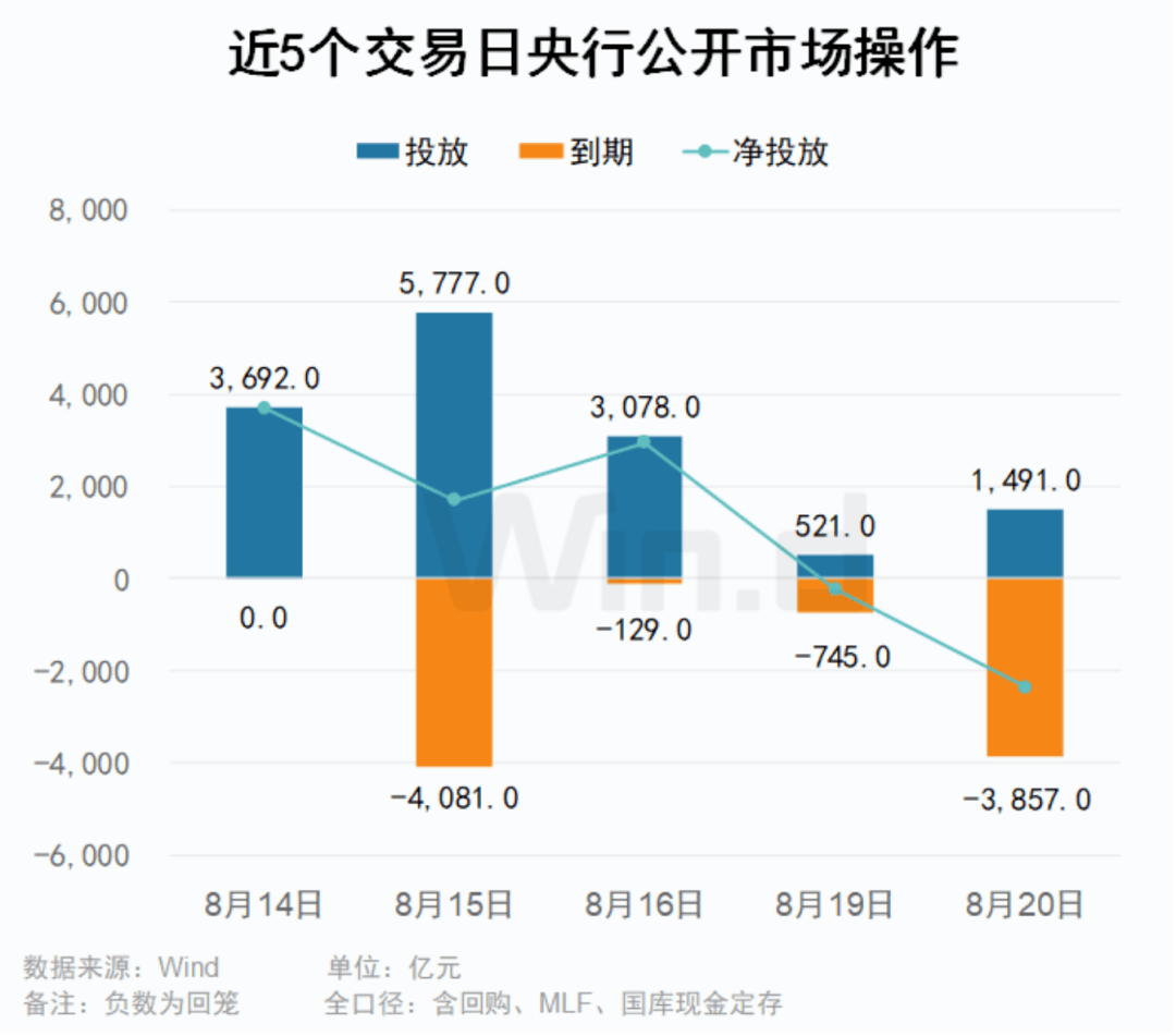 央行 最新公布！