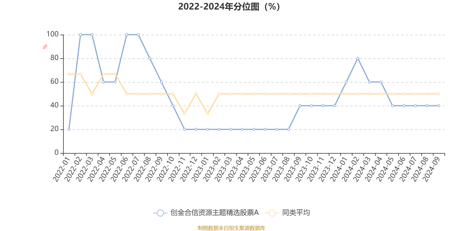 山东新增金资源量581吨