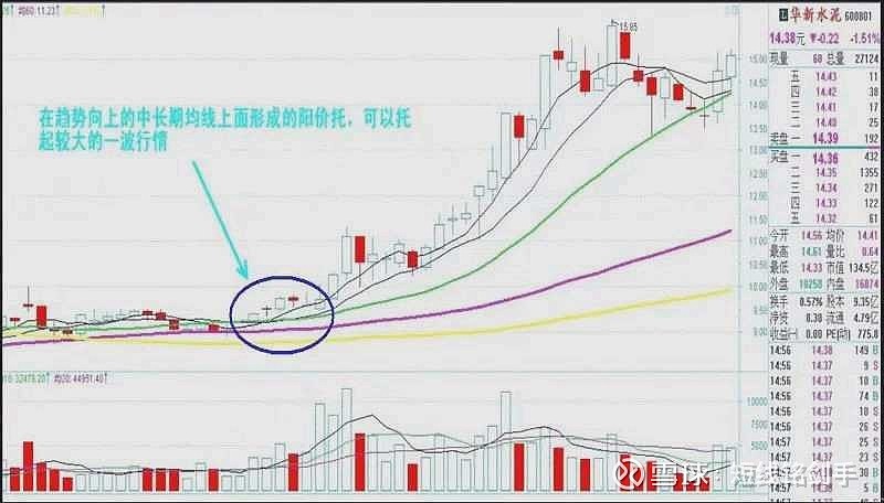 短线防风险 206只个股短期均线现死叉