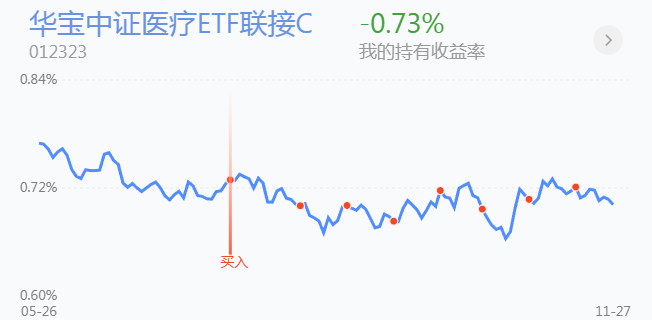 债市强势拉涨、低空经济逐步进入商业化运行期、以黎停火 | 债圈大家说11.28