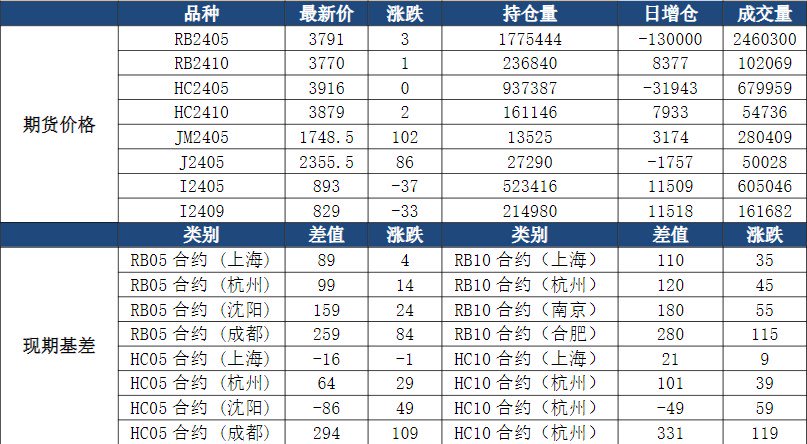 （2024年11月29日）今日螺纹钢期货价格行情查询