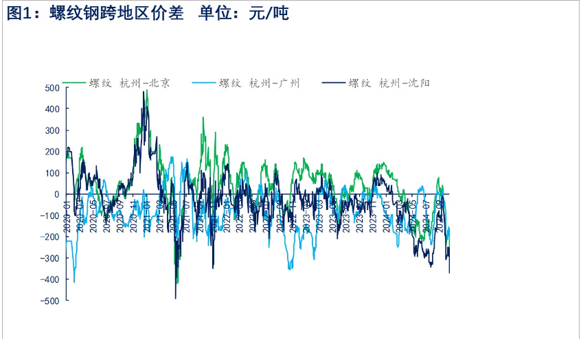 （2024年11月29日）今日螺纹钢期货价格行情查询