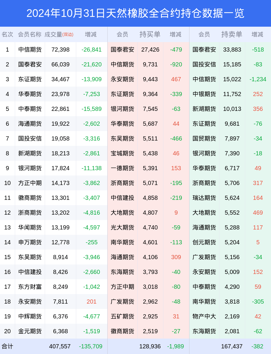 （2024年11月29日）今日天然橡胶期货最新价格行情查询