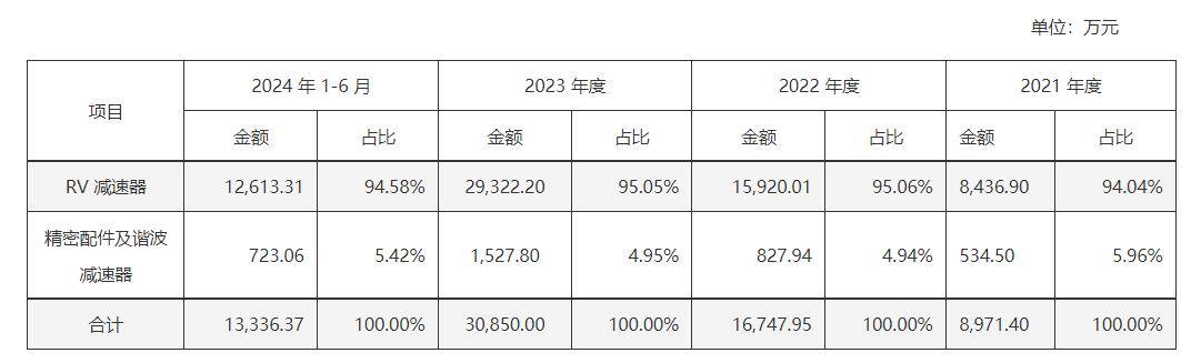 今年以来新股发行募资570.05亿元，科创板占比21.68%