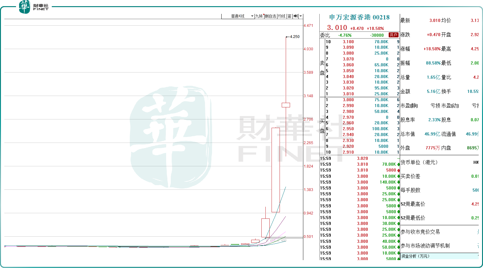 申万宏源承销保荐再收警示函！合规失守、保荐项目撤否率激增