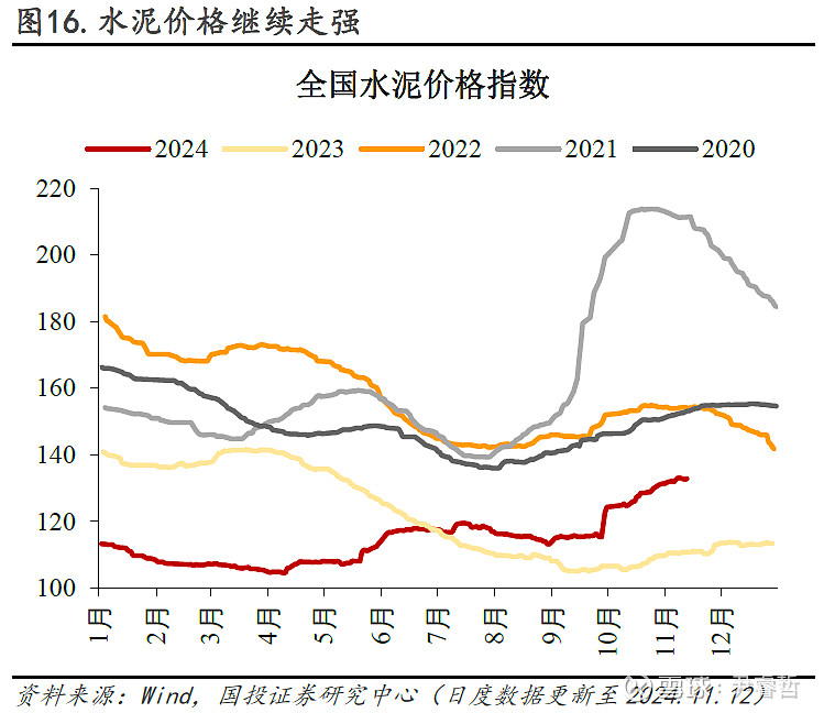 11月29日LOW-E玻璃开工率为85.11%