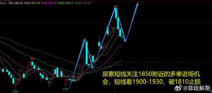 11月29日尿素期货持仓龙虎榜分析：空方离场情绪强于多方