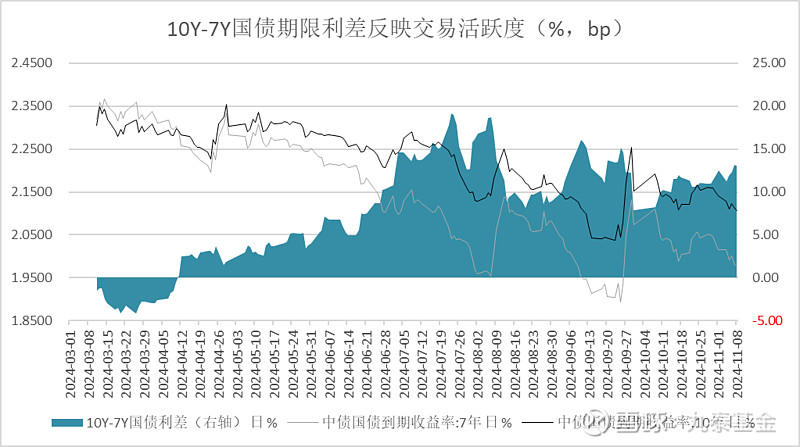 央行：11月净买入国债2000亿元