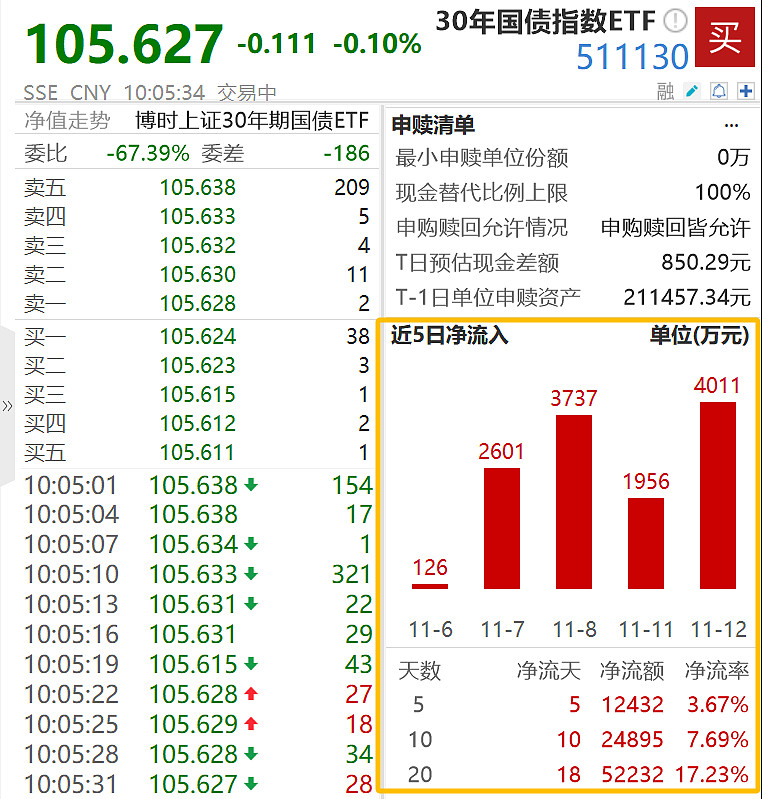 央行：11月净买入国债2000亿元