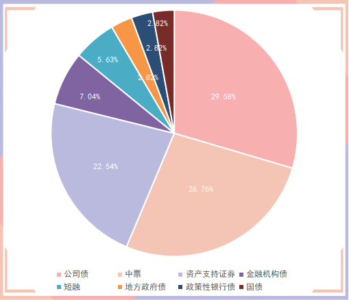 债市收盘|今日超6000亿逆回购到期，央行净回笼1561亿，国债长端交易笔数大幅放量