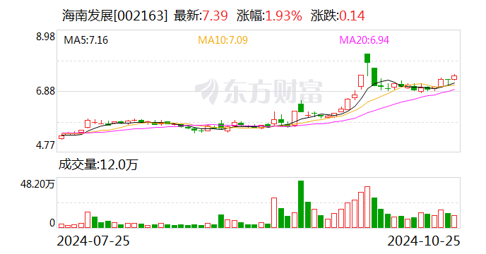 *ST贤丰：11月29日召开董事会会议