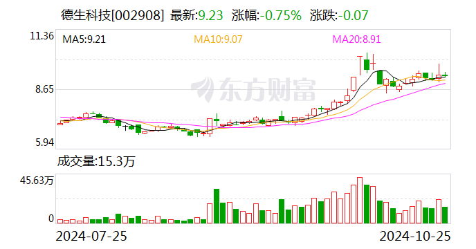 *ST贤丰：11月29日召开董事会会议