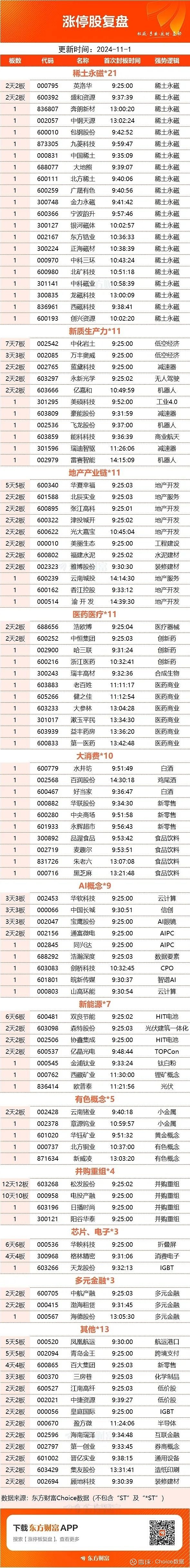 新时达龙虎榜数据（11月29日）