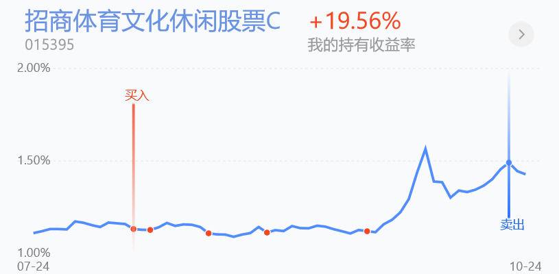 证券板块节后持续走强，财富管理ETF（159503）涨1.51%