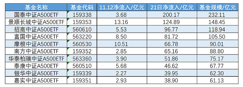 证券板块节后持续走强，财富管理ETF（159503）涨1.51%