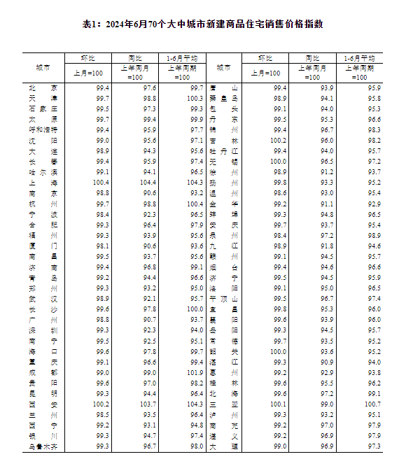 深圳市统计局：1―10月全市规模以上工业增加值同比增长9.8%