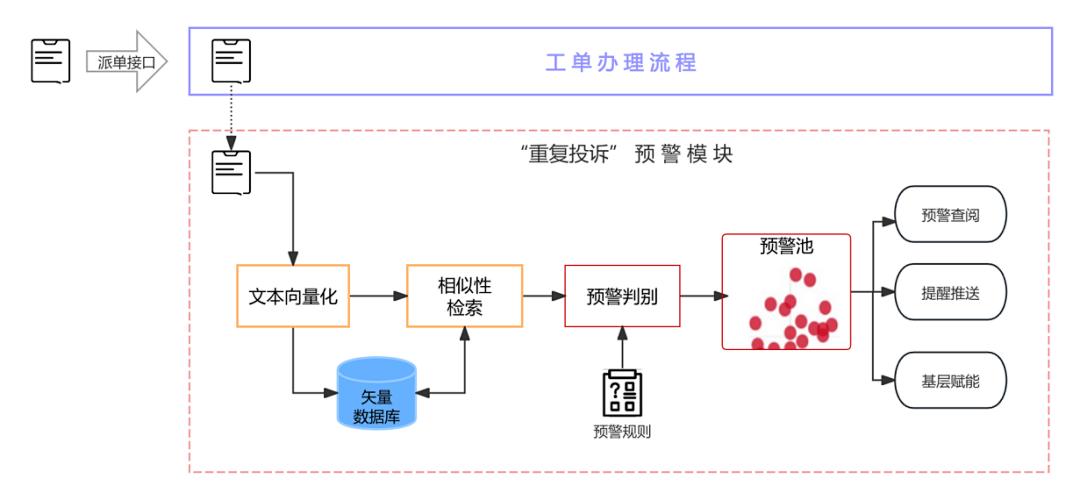 21解读｜金融监管总局等四部门联合“开方” 精细化管理破解农业保险服务痛点