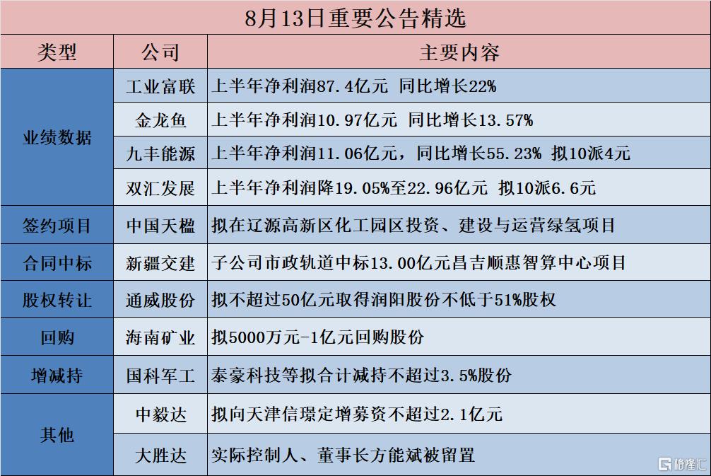 【公告精选】长电科技实控人变更为中国华润；华胜天成称AI应用相关产品收入占比较小