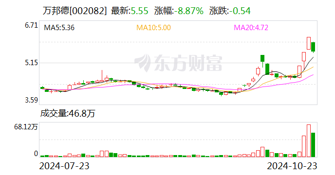 南京公用振幅18.40%，龙虎榜上机构买入397.57万元，卖出1661.57万元