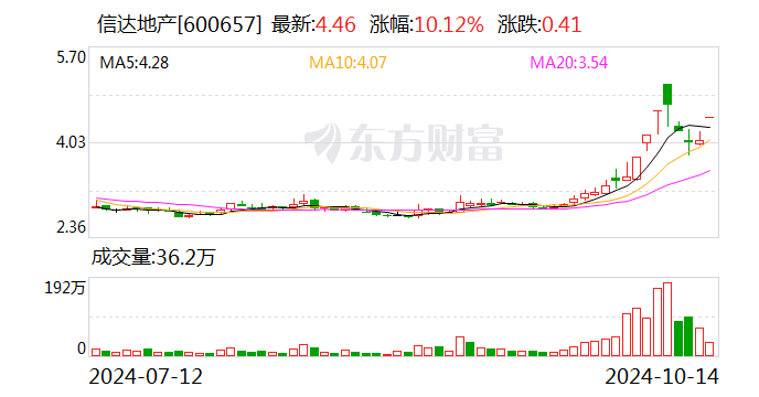 南京公用振幅18.40%，龙虎榜上机构买入397.57万元，卖出1661.57万元