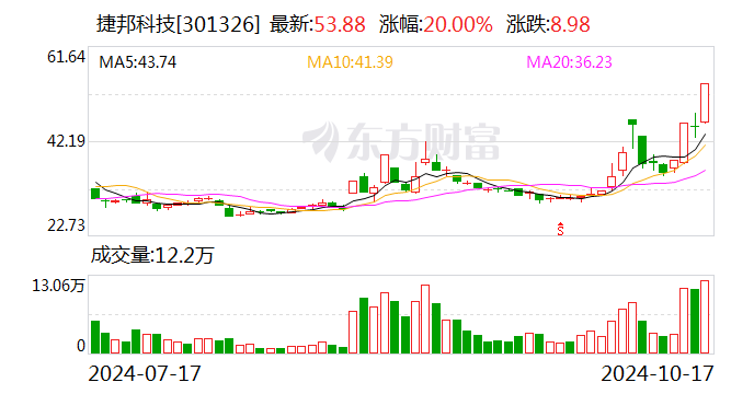 南京公用振幅18.40%，龙虎榜上机构买入397.57万元，卖出1661.57万元