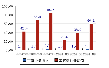 泰鹏智能创历史新高，融资客减仓