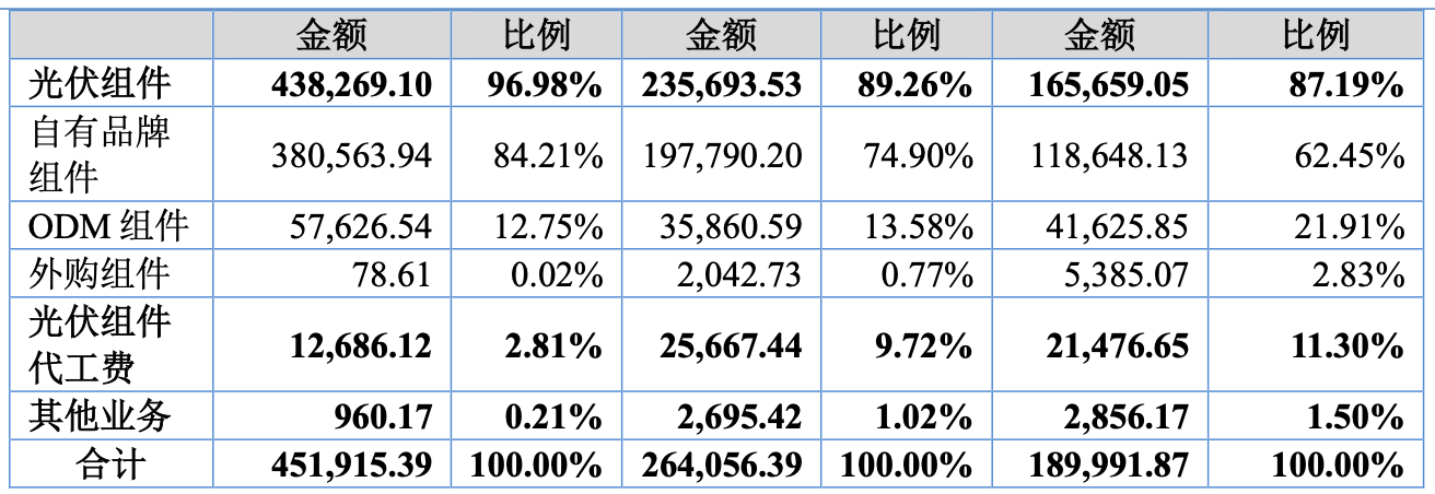 北交所上市公司海泰新能新增专利信息授权：“一种罗茨泵拆卸工装”