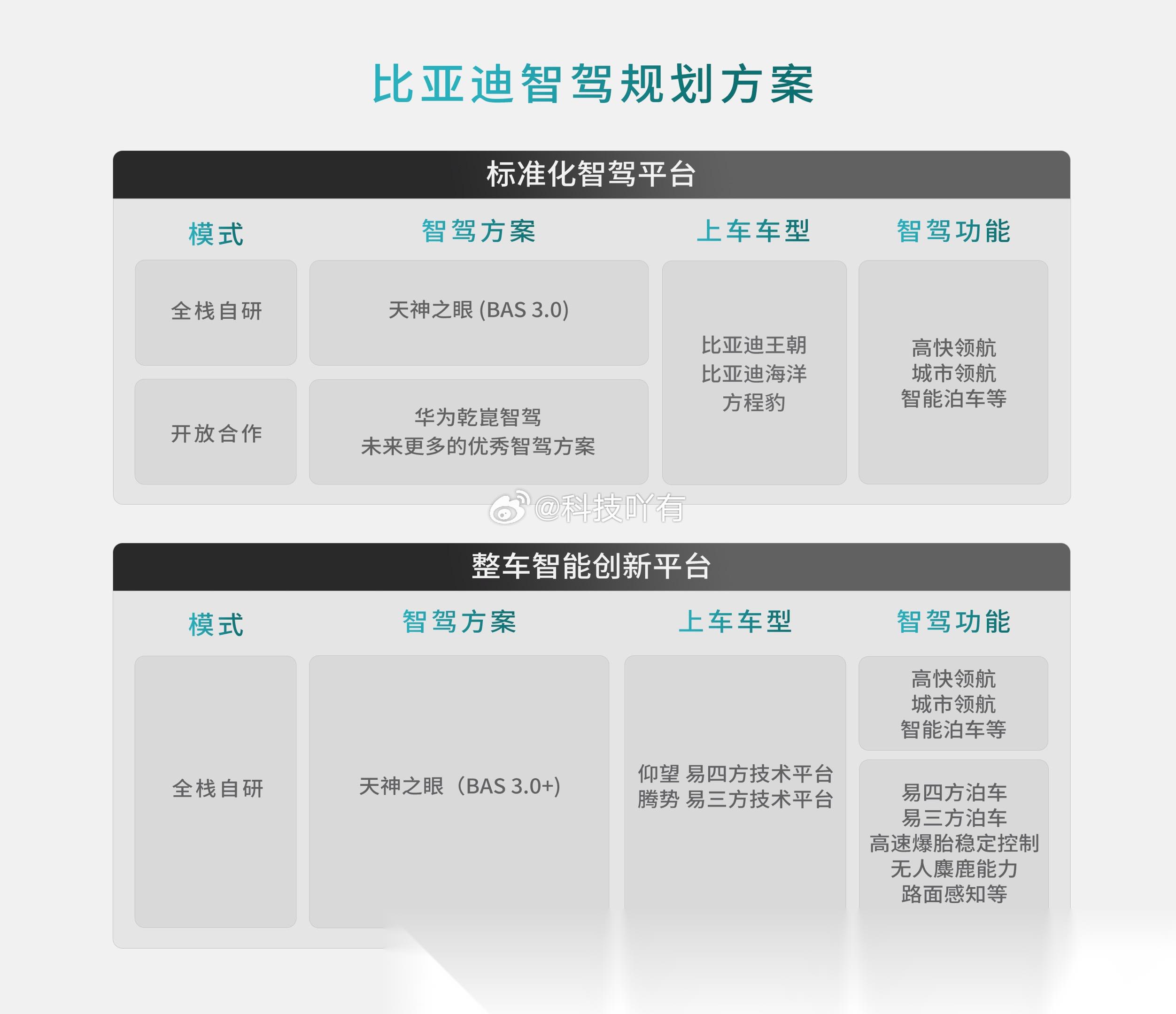 广汽集团与华为签署深化合作协议 携手打造全新高端智能汽车品牌